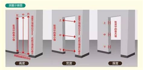 大門尺寸怎麼量|【標準門尺寸】認識標準門尺寸：輕鬆掌握房門規格